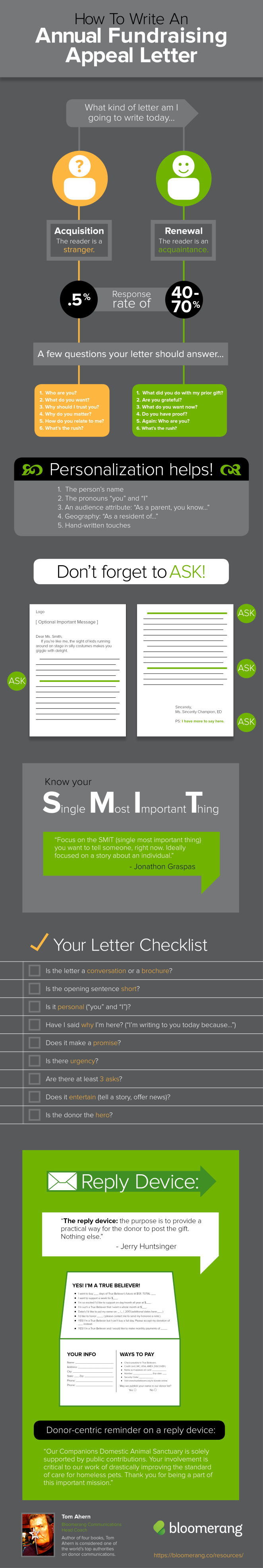 infographic-how-to-write-an-annual-fundraising-appeal-letter